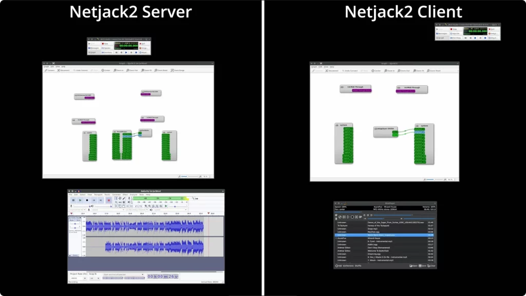 Sending audio over the network with netjack2. 